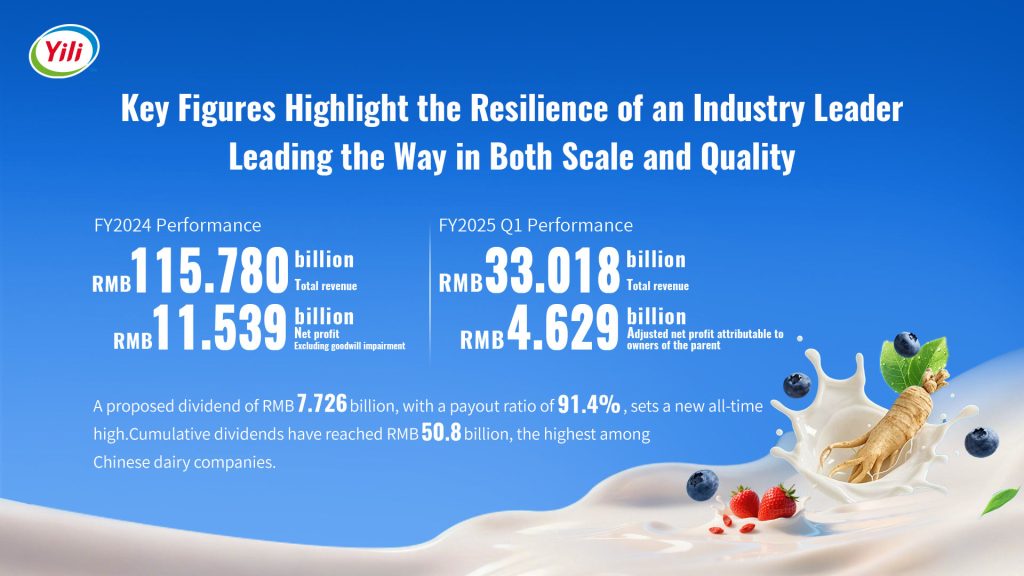 Yili รายงานผลประกอบการปี 2567 โดดเด่น ตอกย้ำความเป็นผู้นำผลิตภัณฑ์นมเอเชีย